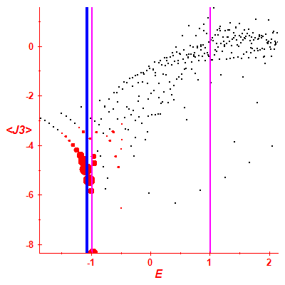 Peres lattice <J3>